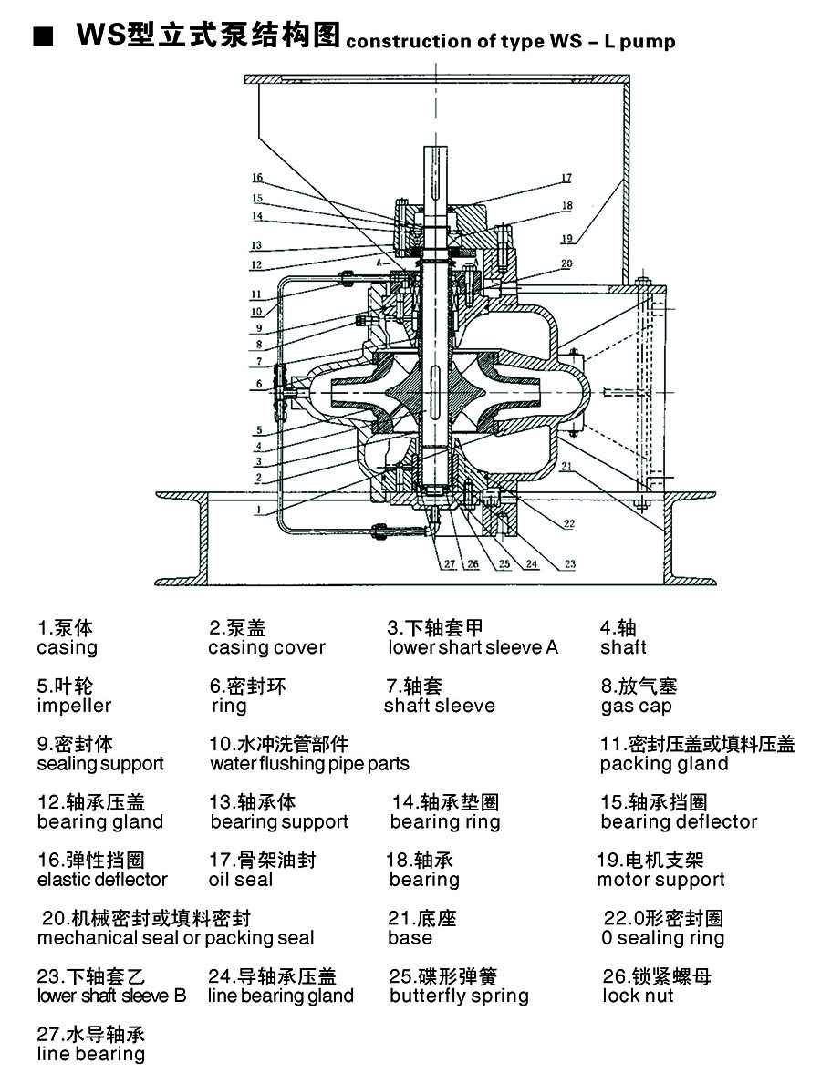 Bomba de fuego de caja dividida del fabricante de China - wypumps