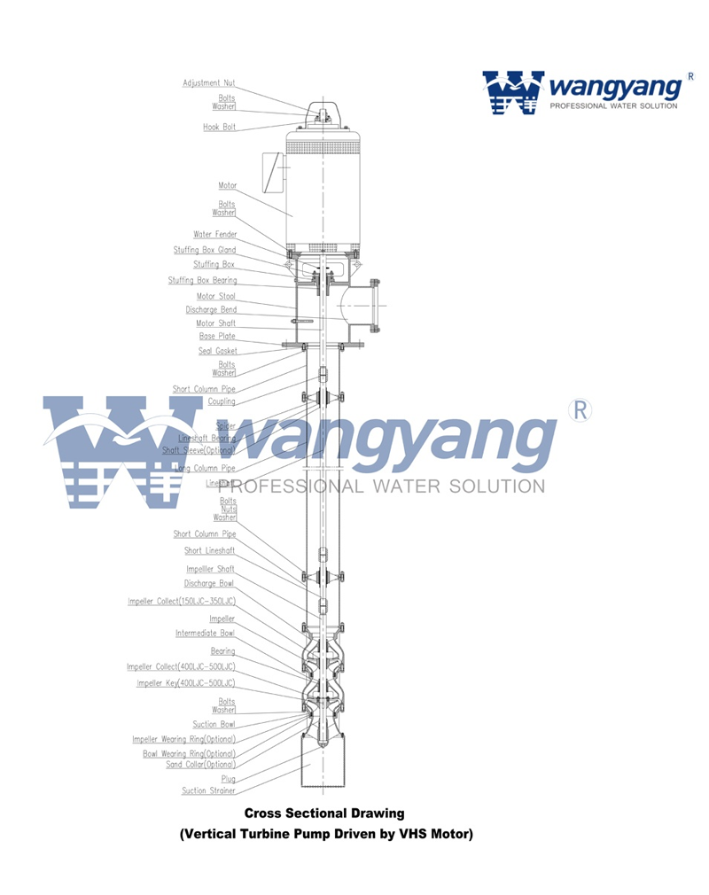 Bomba-de-turbina-vertical-con-motor-VHS-1